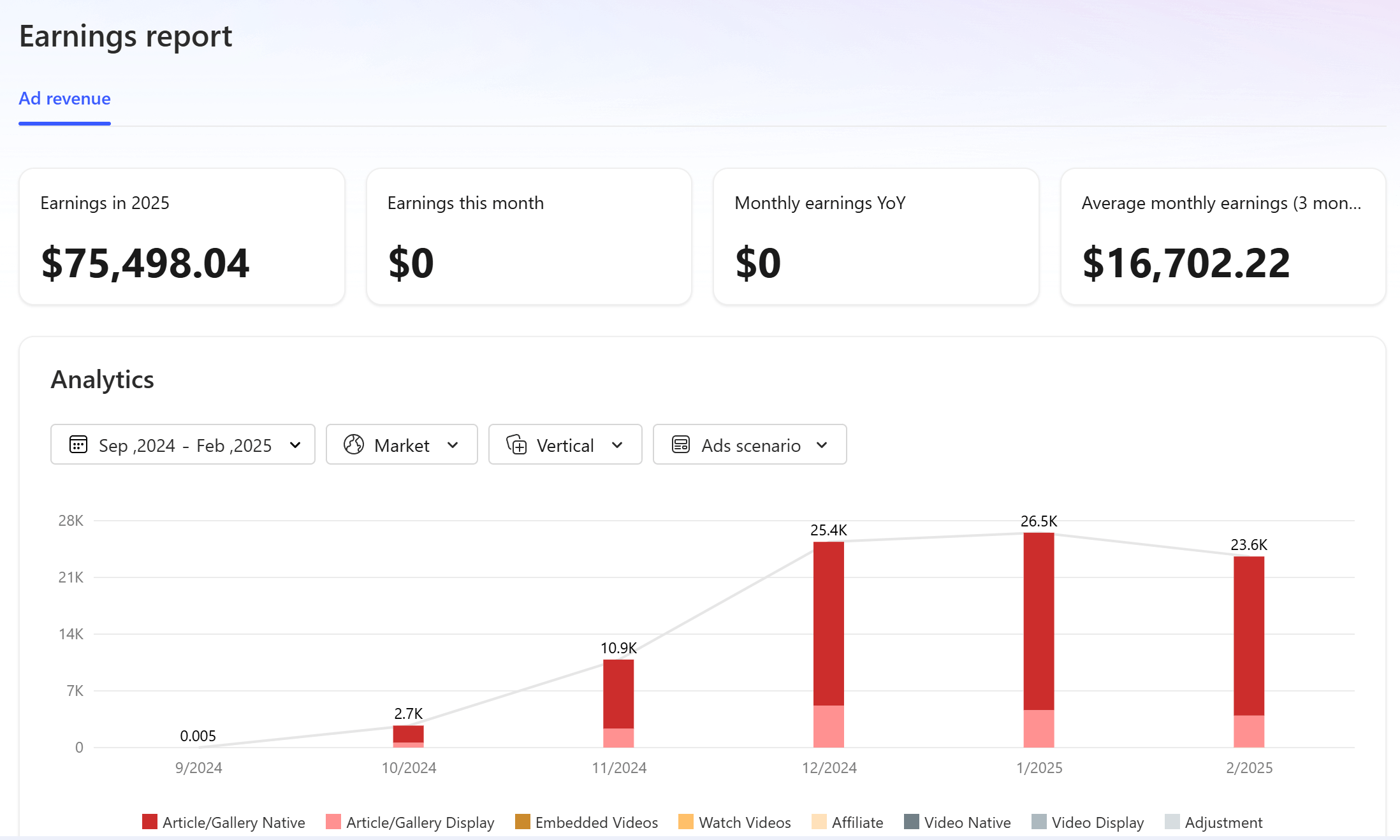 MSN Earnings Report showing consistent revenue growth